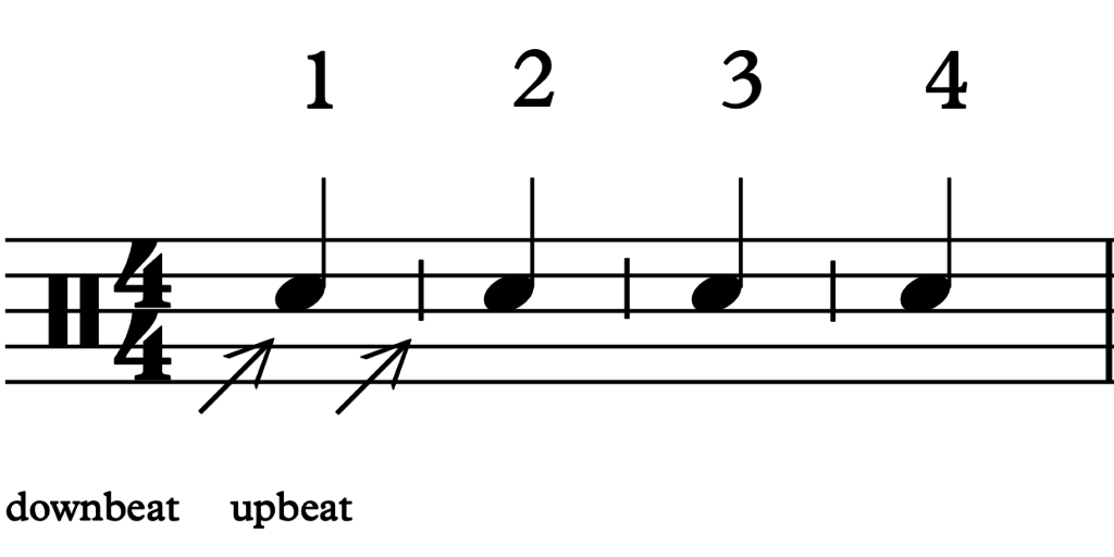Foxtrot Music Theory: Is The Accent On 1-3 Or On 2-4?
